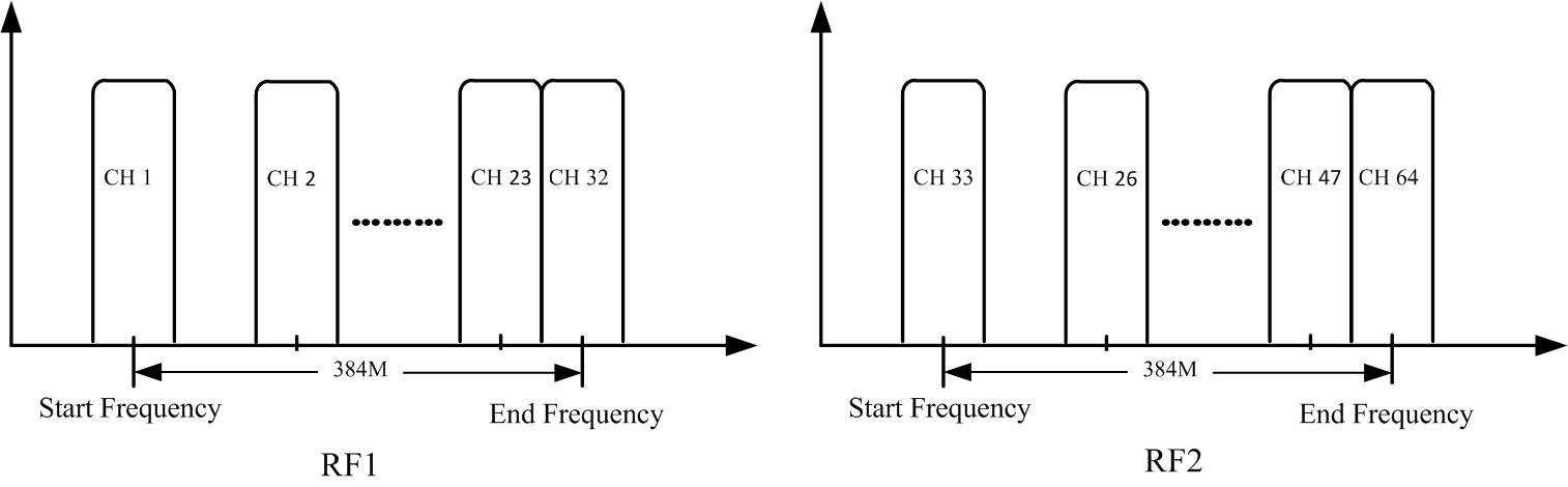 FU311B 10G IP QAM processor view 4